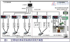 電機壽命測試系統中AI儀表的推廣應用及其與計算機軟硬件的協同